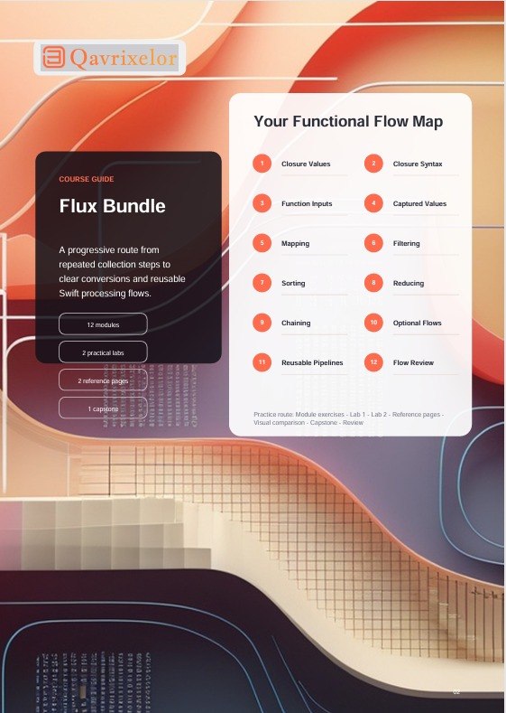 A digital course flow map template titled 'Your Functional Flow Map' with a dark course guide panel on the left and a white flow chart on the right, set against an abstract orange, beige, and dark blue background. The brand name 'Qavrixelor' is visible in the top left corner.